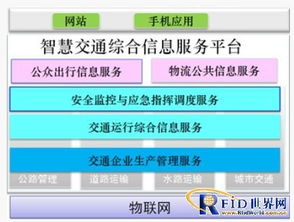 综合交通规划,助力海丰发展