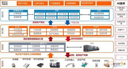 小米:打造手机数字化制造协同平台