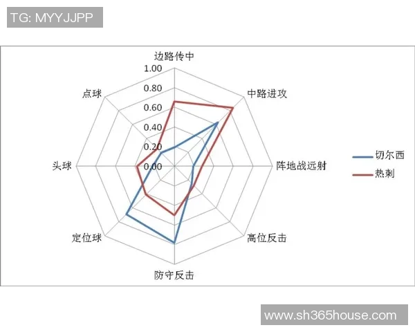 深圳足球队节奏表现数据分析与战术优化研究